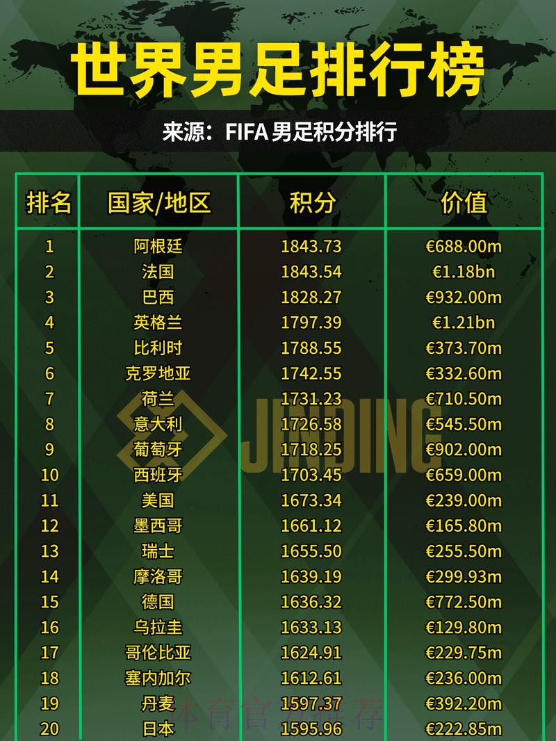 全面解析世界杯球队胜率统计及排名