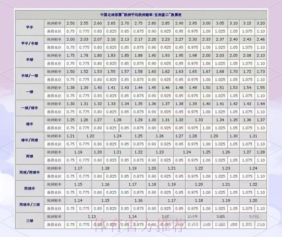 如何选择热门世界杯盘口